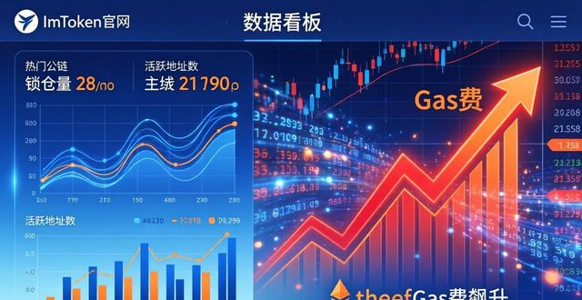 imToken官网这样用，3步看懂市场行情