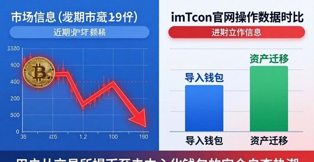 imToken官网访问数据：用户行为背后的市场信号