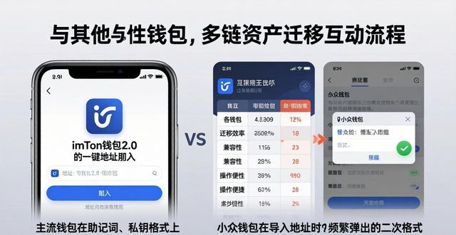 imToken钱包2.0与其它钱包的互动性比较_imtoken钱包的作用_imtoken钱包原理