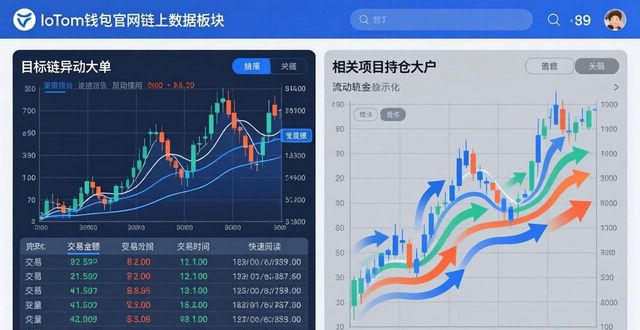 imtoken钱包官网实用投资分析教程