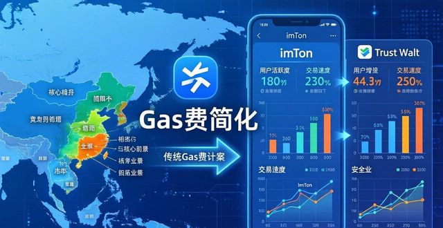 最新imToken网址实测：体验升级与市场前景